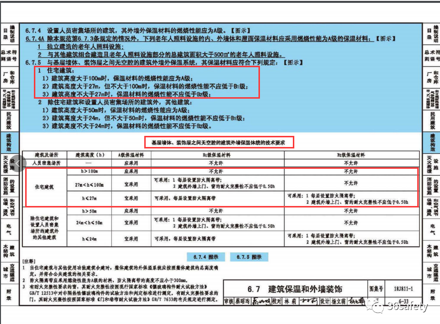 GB50016-20142018棩(du)סլ≦زϵҪʲô